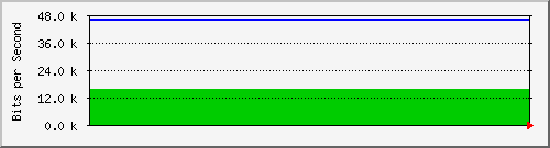 localhost_eth0 Traffic Graph